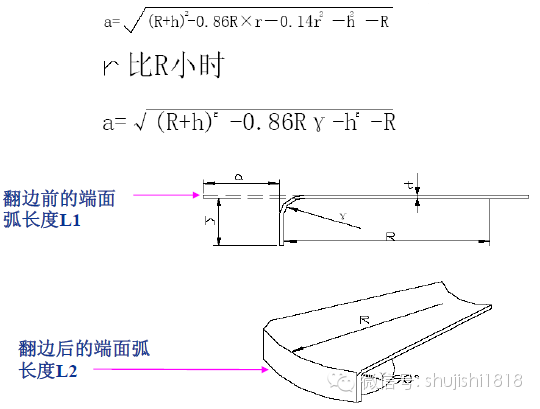 最全的沖壓工藝與產(chǎn)品設計(圖77)