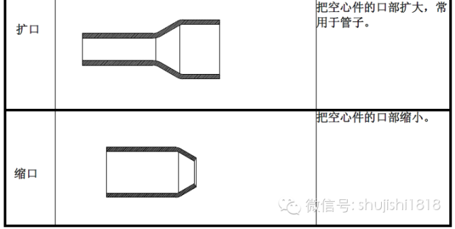 擴口-縮口