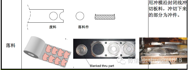 最全的沖壓工藝與產(chǎn)品設計(圖3)