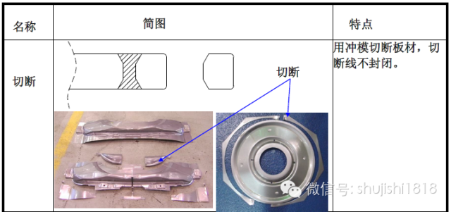 最全的沖壓工藝與產(chǎn)品設計(圖2)