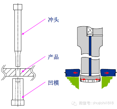 最全的沖壓工藝與產(chǎn)品設計(圖29)