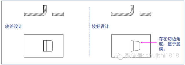 最全的沖壓工藝與產(chǎn)品設計(圖30)