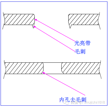 孔內(nèi)去毛刺