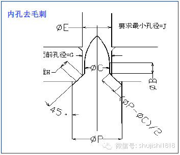 最全的沖壓工藝與產(chǎn)品設計(圖36)