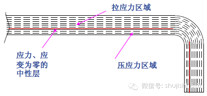 最全的沖壓工藝與產(chǎn)品設計(圖41)