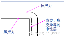 最全的沖壓工藝與產(chǎn)品設計(圖39)