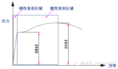 最全的沖壓工藝與產(chǎn)品設計(圖42)