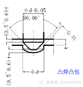 最全的沖壓工藝與產(chǎn)品設計(圖60)