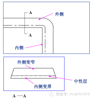 最全的沖壓工藝與產(chǎn)品設計(圖45)