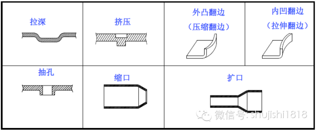 最全的沖壓工藝與產(chǎn)品設計(圖56)