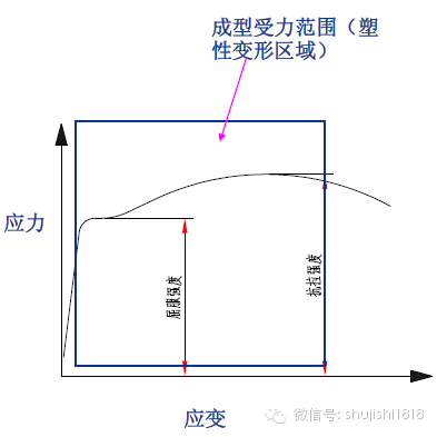 最全的沖壓工藝與產(chǎn)品設計(圖55)