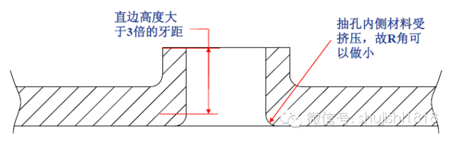 最全的沖壓工藝與產(chǎn)品設計(圖68)