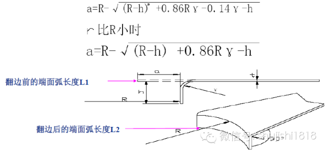 最全的沖壓工藝與產(chǎn)品設計(圖74)