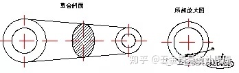 沖壓基礎(chǔ)知識(shí)。小白必看?。。?！(圖17)