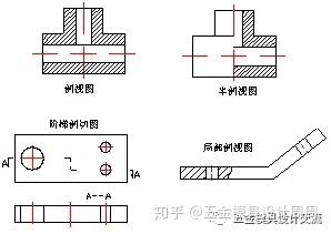 沖壓基礎(chǔ)知識(shí)。小白必看！?。?！(圖16)