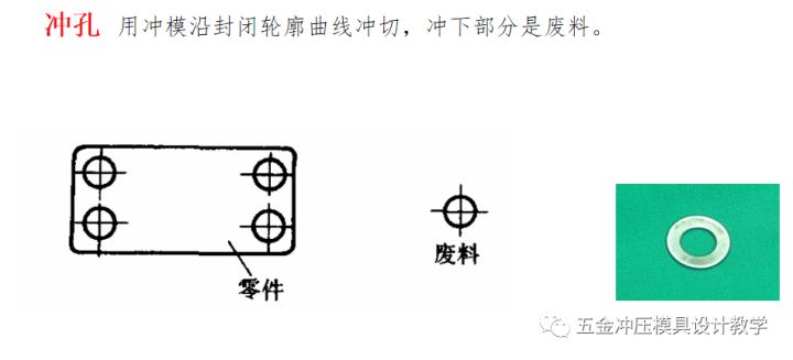 沖壓工藝的四大順序分別是什么？(圖5)