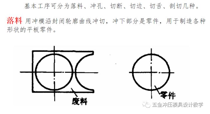 沖壓工藝的四大順序分別是什么？(圖4)