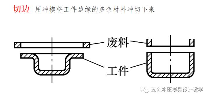 沖壓工藝的四大順序分別是什么？(圖7)