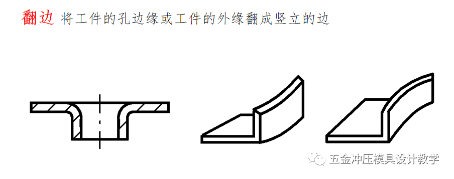 沖壓工藝的四大順序分別是什么？(圖13)