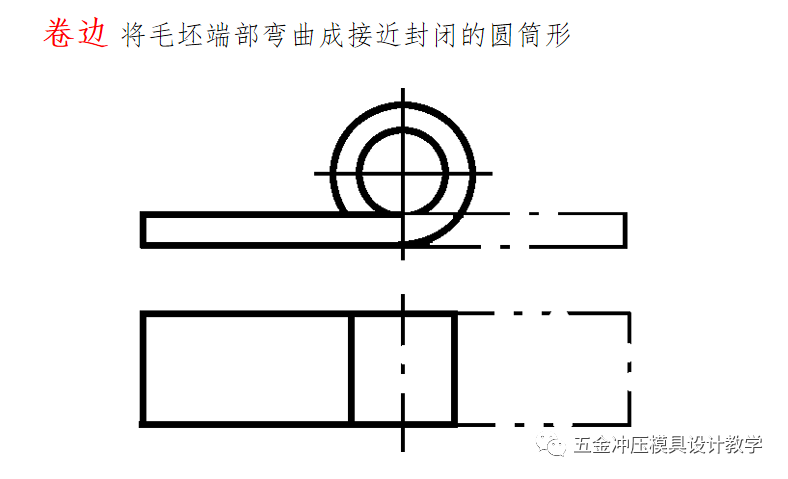 沖壓工藝的四大順序分別是什么？(圖11)