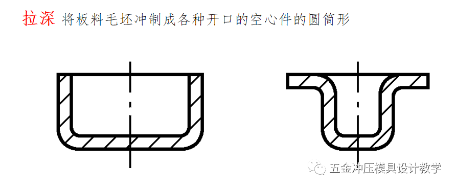 沖壓工藝的四大順序分別是什么？(圖12)