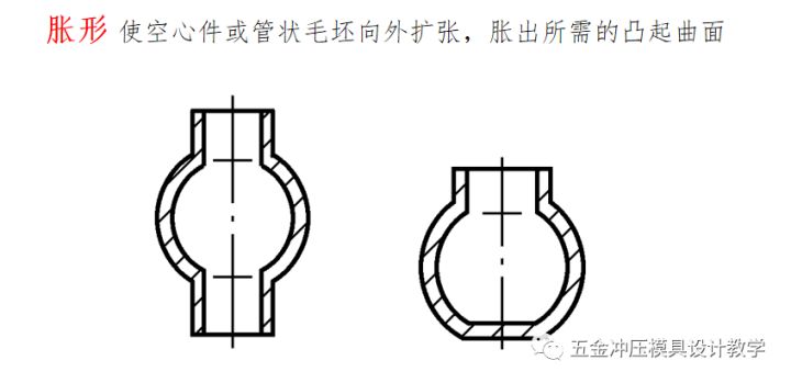 沖壓工藝的四大順序分別是什么？(圖15)