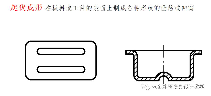 沖壓工藝的四大順序分別是什么？(圖16)