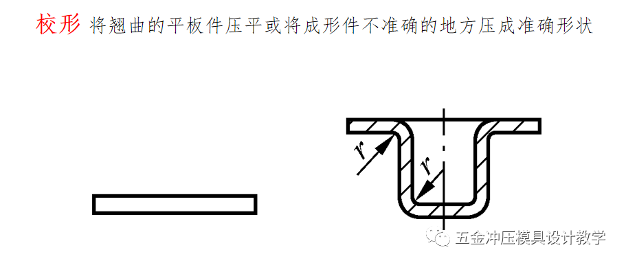 沖壓工藝的四大順序分別是什么？(圖17)