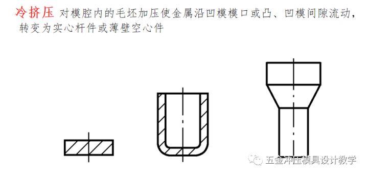 沖壓工藝的四大順序分別是什么？(圖18)