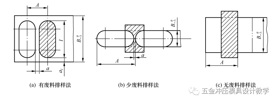 排樣方法