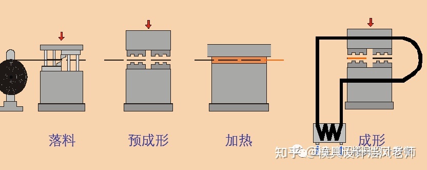 沖壓這個工藝有哪些缺點？(圖1)