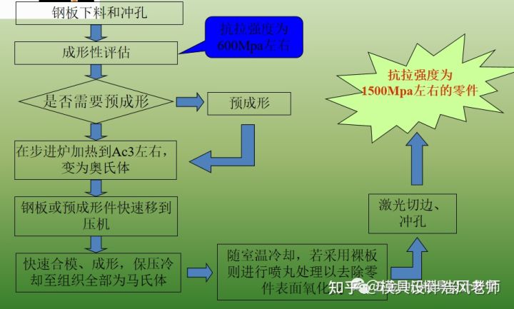 沖壓這個工藝有哪些缺點？(圖2)