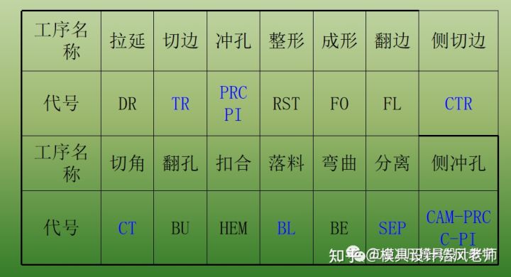 沖壓這個工藝有哪些缺點？(圖3)