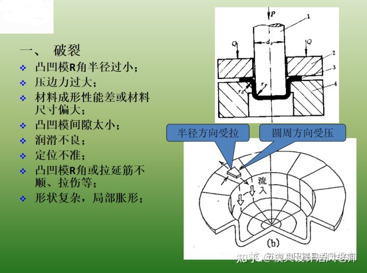 沖壓這個工藝有哪些缺點？(圖6)