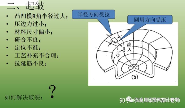 沖壓這個工藝有哪些缺點？(圖8)