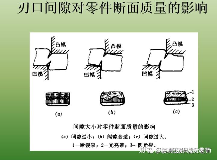 沖壓這個工藝有哪些缺點？(圖11)