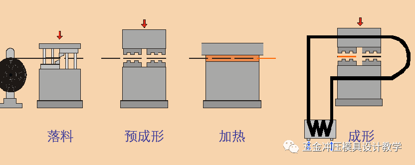 沖壓基礎(chǔ)知識(shí)和品質(zhì)缺陷要點(diǎn)總結(jié)，值得收藏學(xué)習(xí)(圖1)