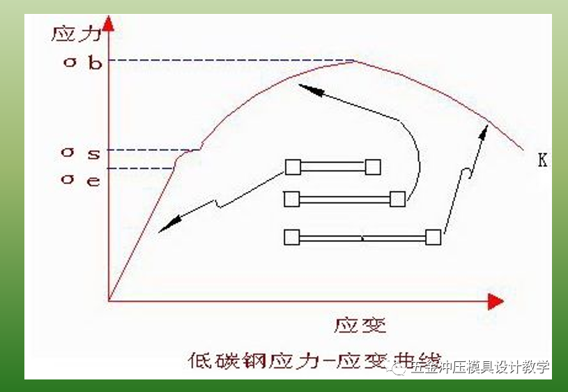 沖壓基礎(chǔ)知識(shí)和品質(zhì)缺陷要點(diǎn)總結(jié)，值得收藏學(xué)習(xí)(圖4)