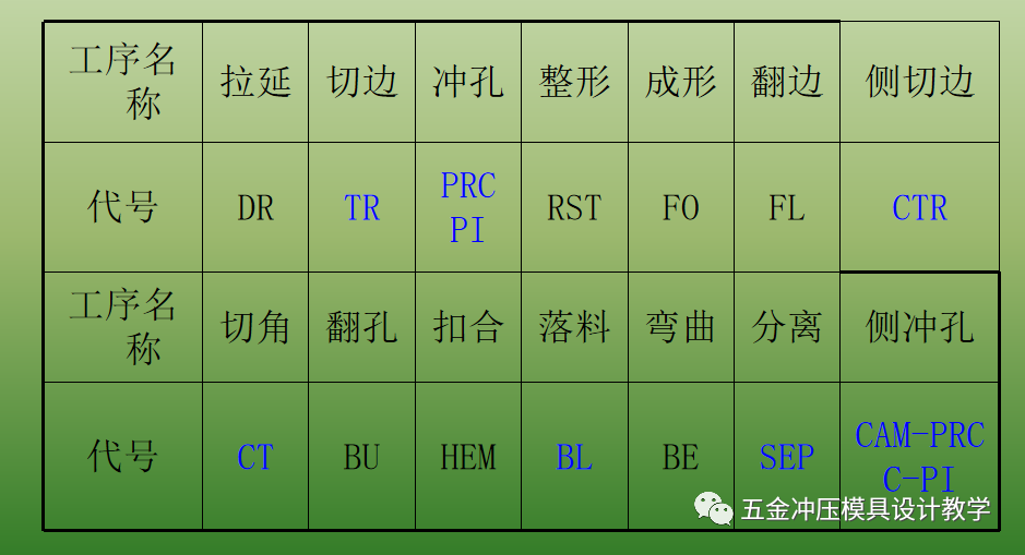 沖壓基礎(chǔ)知識(shí)和品質(zhì)缺陷要點(diǎn)總結(jié)，值得收藏學(xué)習(xí)(圖3)