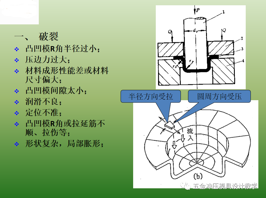 沖壓基礎(chǔ)知識(shí)和品質(zhì)缺陷要點(diǎn)總結(jié)，值得收藏學(xué)習(xí)(圖6)