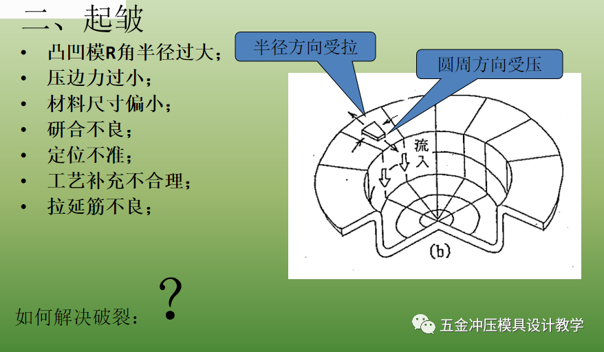 沖壓基礎(chǔ)知識(shí)和品質(zhì)缺陷要點(diǎn)總結(jié)，值得收藏學(xué)習(xí)(圖8)