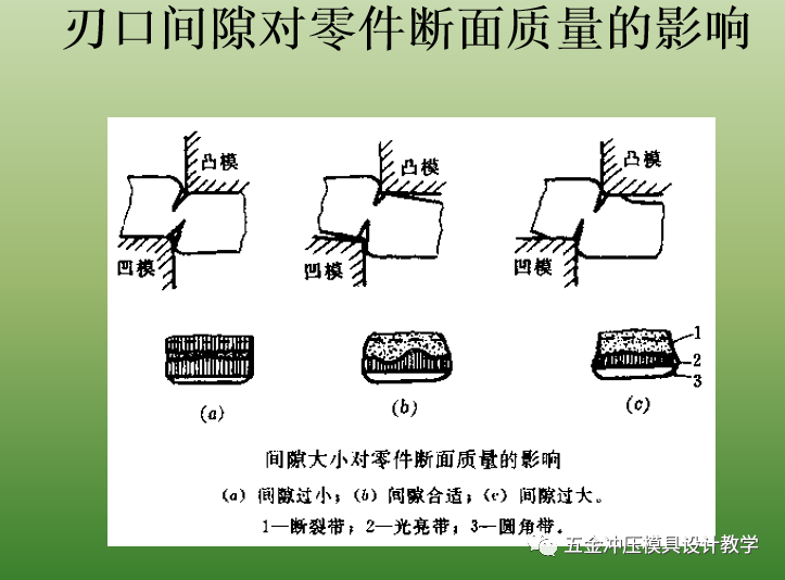 沖壓基礎(chǔ)知識(shí)和品質(zhì)缺陷要點(diǎn)總結(jié)，值得收藏學(xué)習(xí)(圖11)