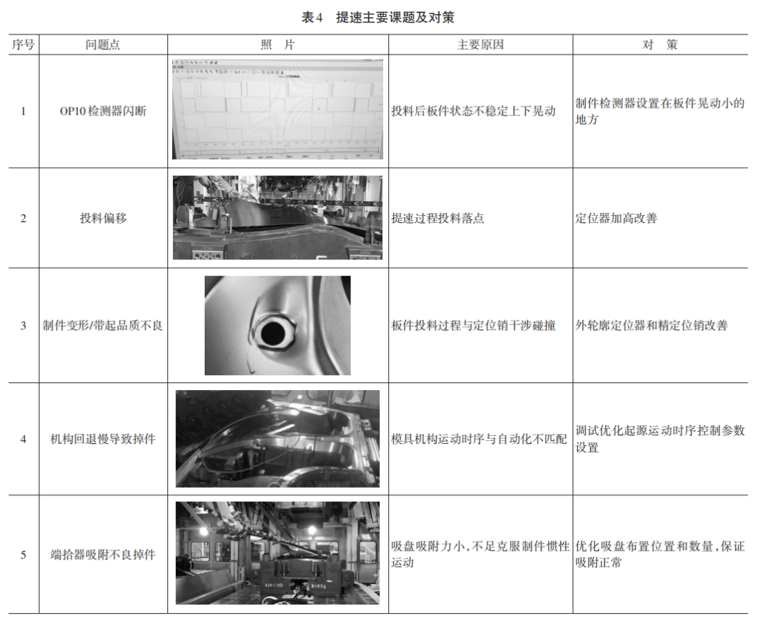 廣汽：基于大型高速汽車沖壓線模具生產(chǎn)調(diào)試策略探討(圖7)