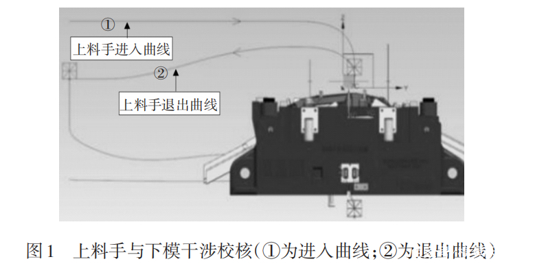 廣汽：基于大型高速汽車沖壓線模具生產(chǎn)調(diào)試策略探討(圖1)