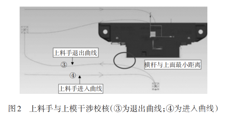 廣汽：基于大型高速汽車沖壓線模具生產(chǎn)調(diào)試策略探討(圖2)