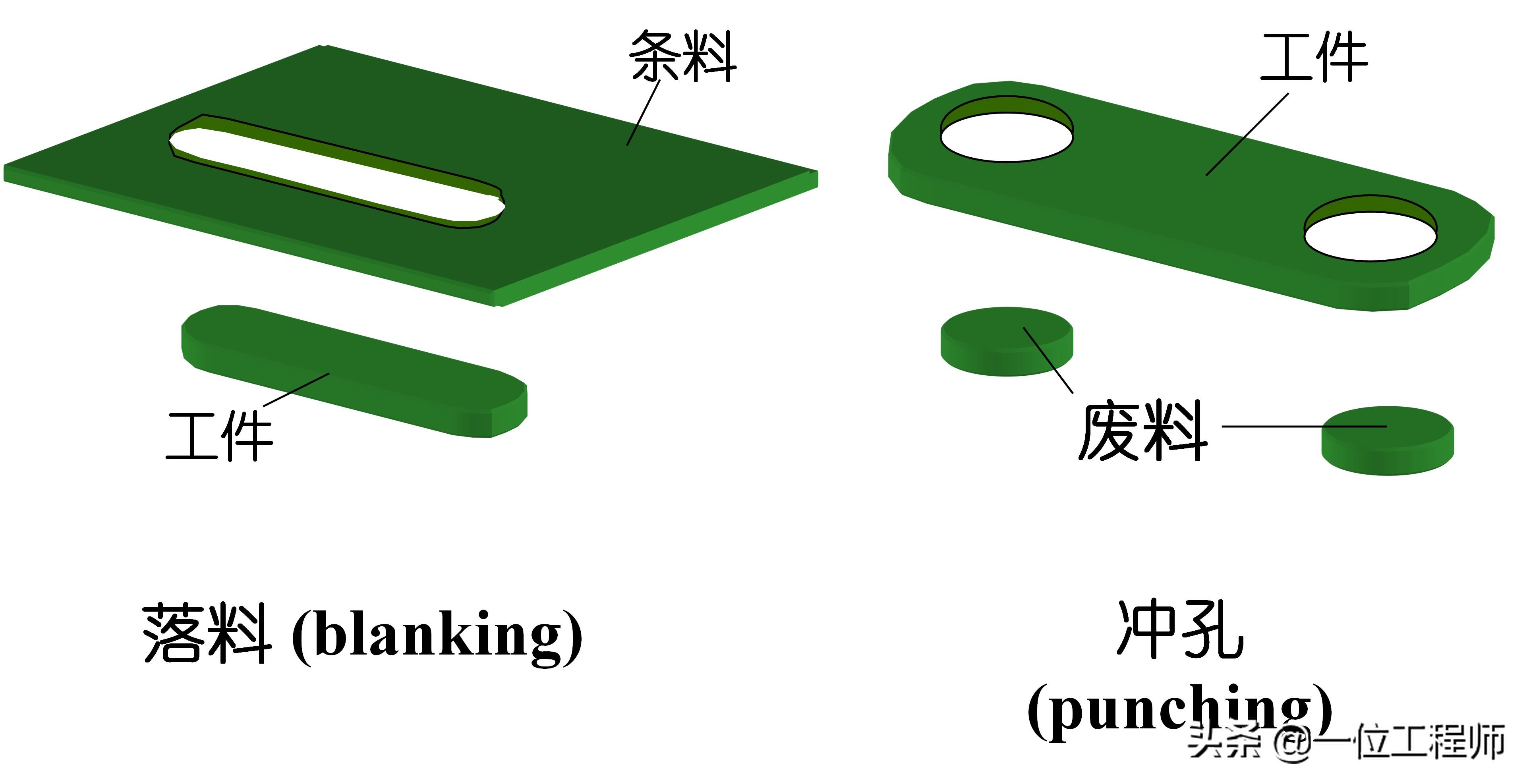 沖壓成型的步驟，沖壓的工序有哪些？一文講明白沖壓成型技術(shù)(圖3)