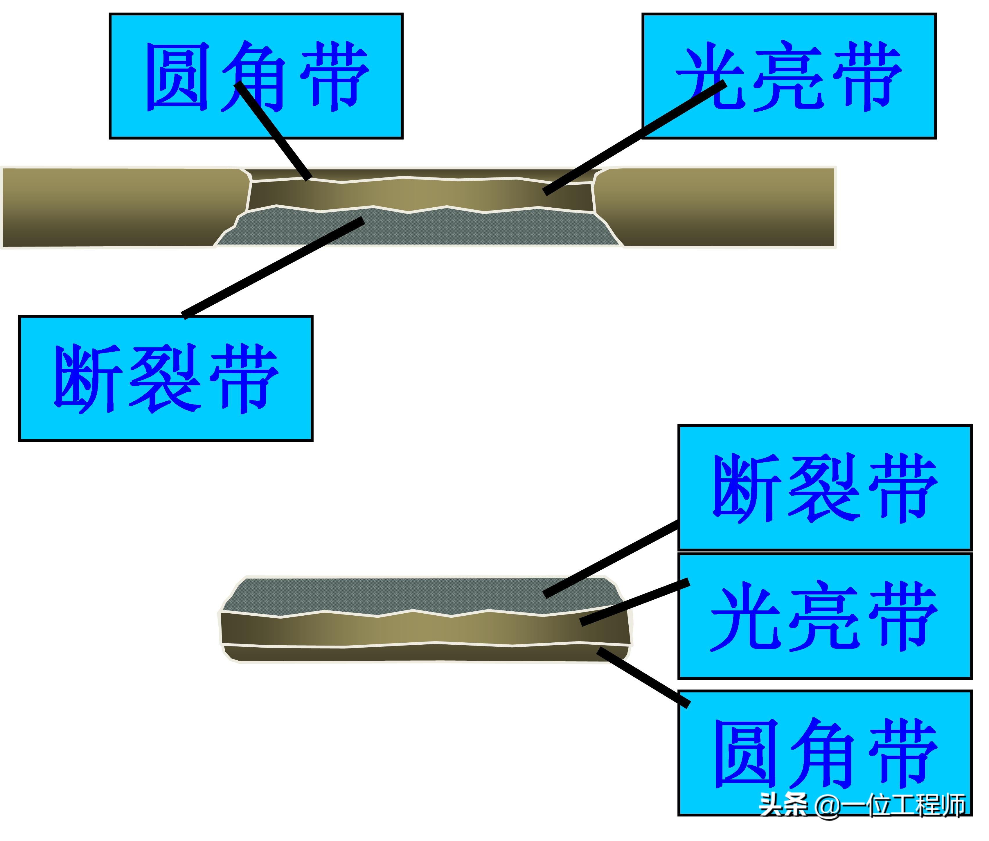 沖壓成型的步驟，沖壓的工序有哪些？一文講明白沖壓成型技術(shù)(圖4)