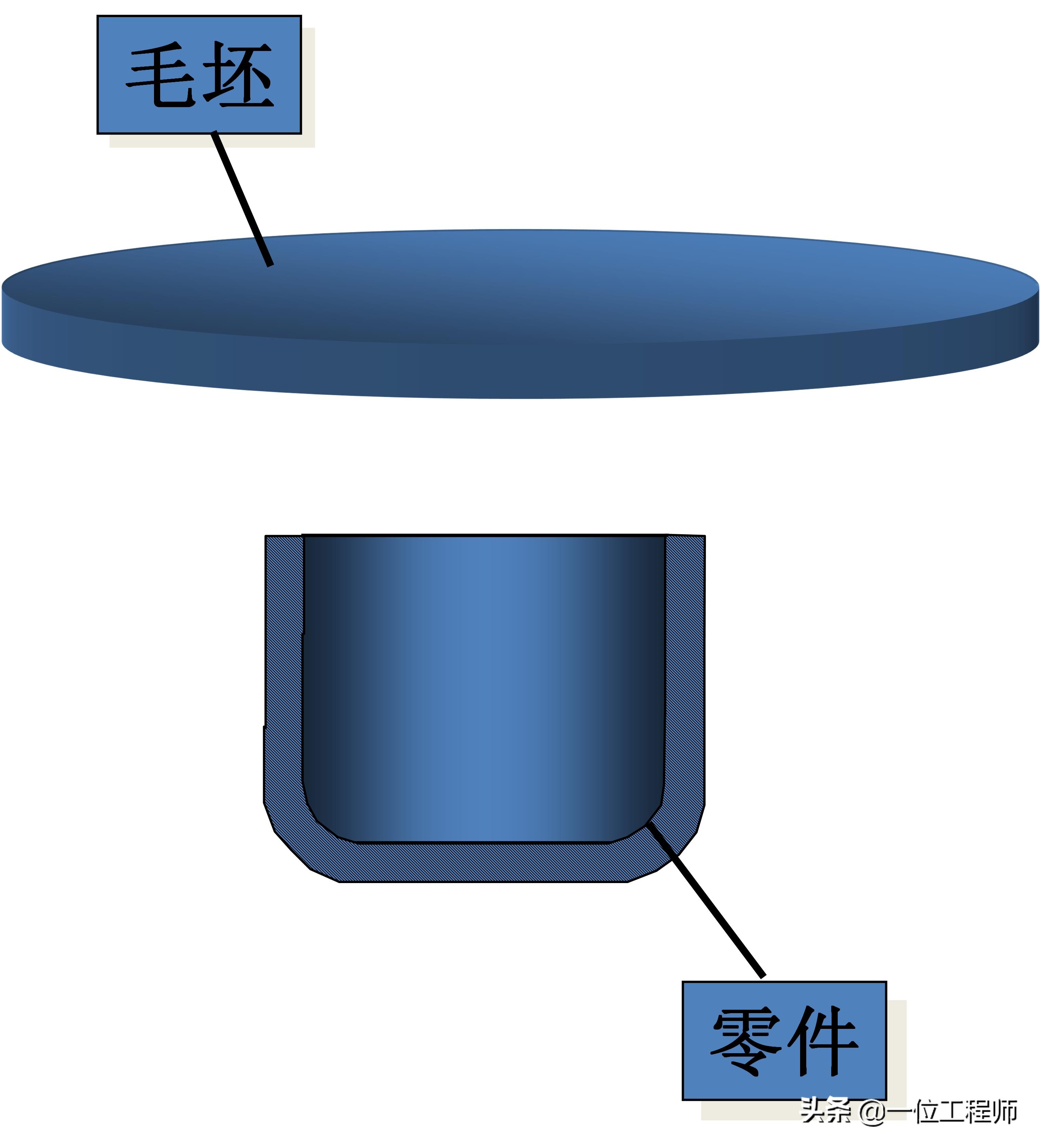 沖壓成型的步驟，沖壓的工序有哪些？一文講明白沖壓成型技術(shù)(圖7)