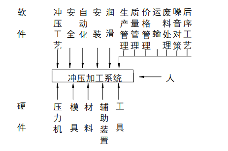 沖壓加工的重要性及優(yōu)點(diǎn)，你了解多少？(圖1)