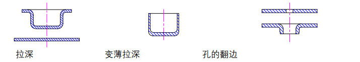 沖壓加工的重要性及優(yōu)點(diǎn)，你了解多少？(圖4)